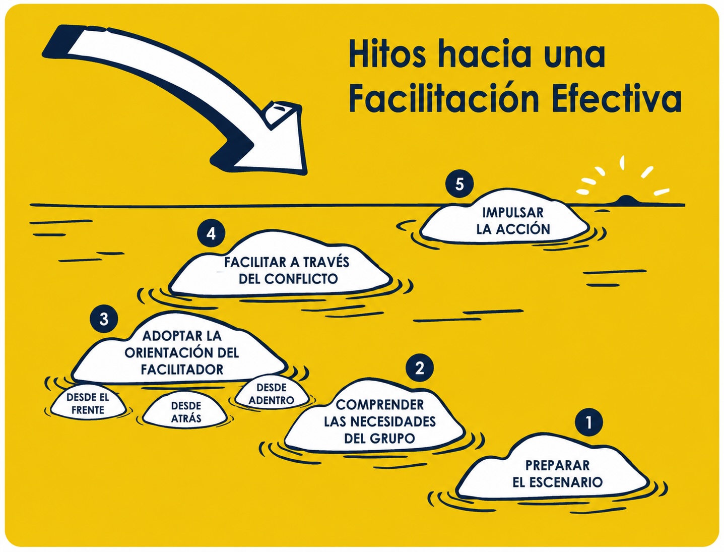 Hitos_Facilitacion Hitos_Facilitacion