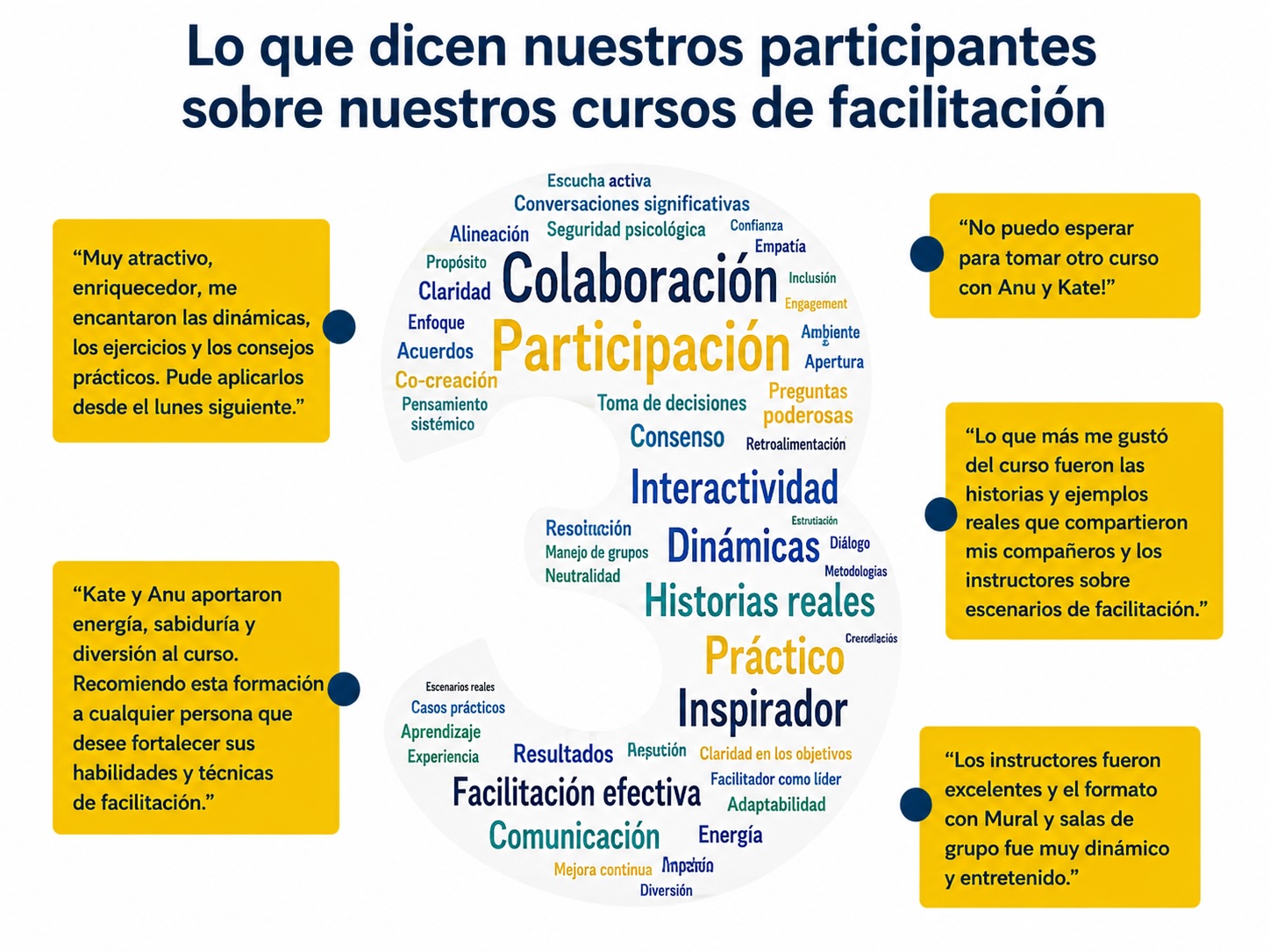 Lo que dicen nuestros alumnos Lo que dicen nuestros alumnos